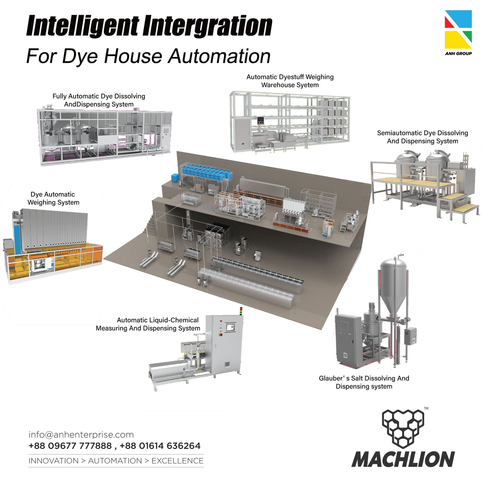 Dye-House Automation